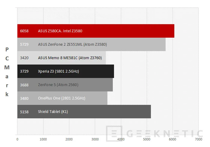 Geeknetic ASUS ZenPad S 8.0 Z580CA 25