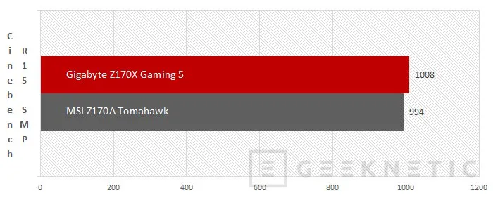 Geeknetic MSI Z170 Tomahawk vs. Gigabyte GA-Z170X Gaming 5 23