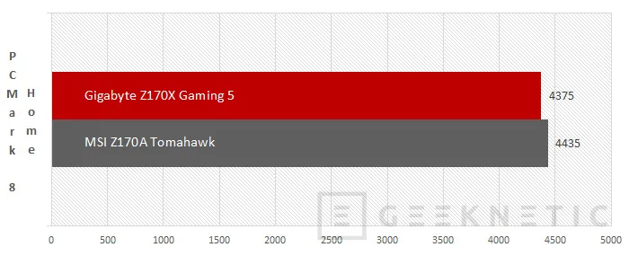 Geeknetic MSI Z170 Tomahawk vs. Gigabyte GA-Z170X Gaming 5 24