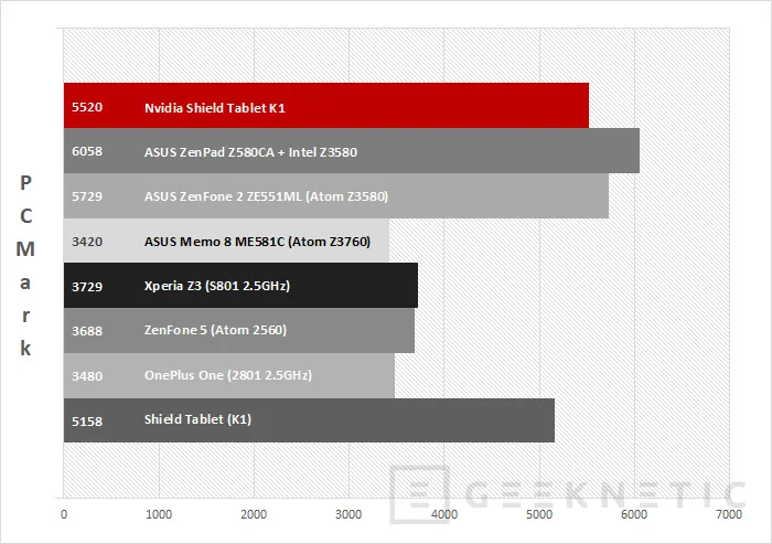 Geeknetic Nvidia Shield Tablet K1 23