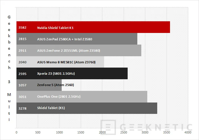 Geeknetic Nvidia Shield Tablet K1 22