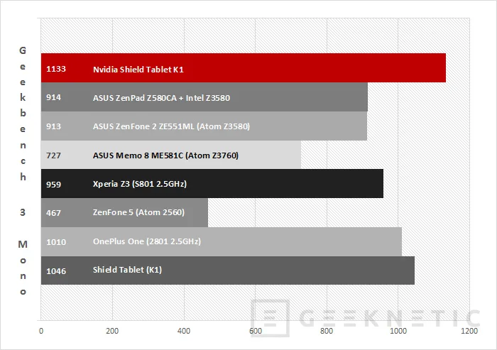 Geeknetic Nvidia Shield Tablet K1 21