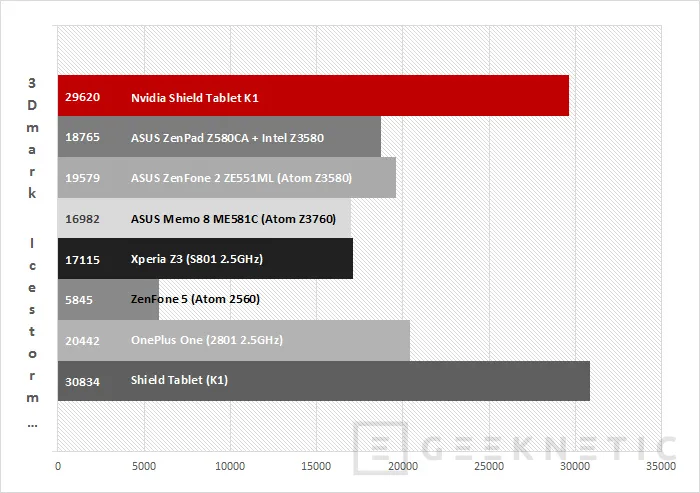 Geeknetic Nvidia Shield Tablet K1 20