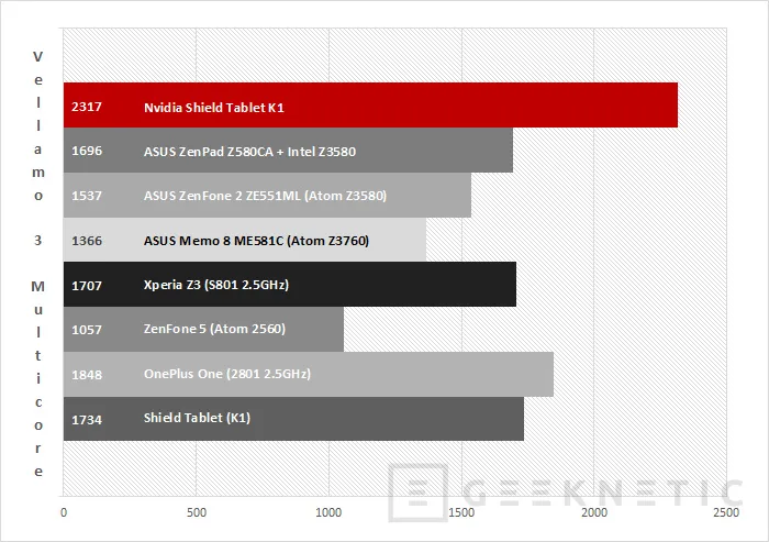 Geeknetic Nvidia Shield Tablet K1 19