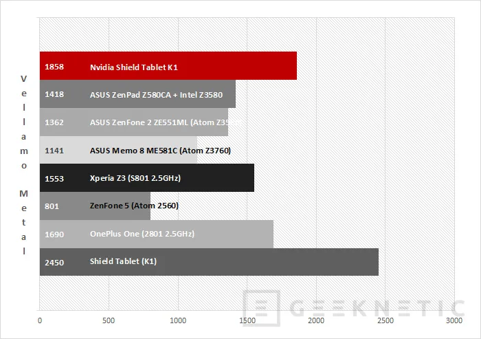 Geeknetic Nvidia Shield Tablet K1 18