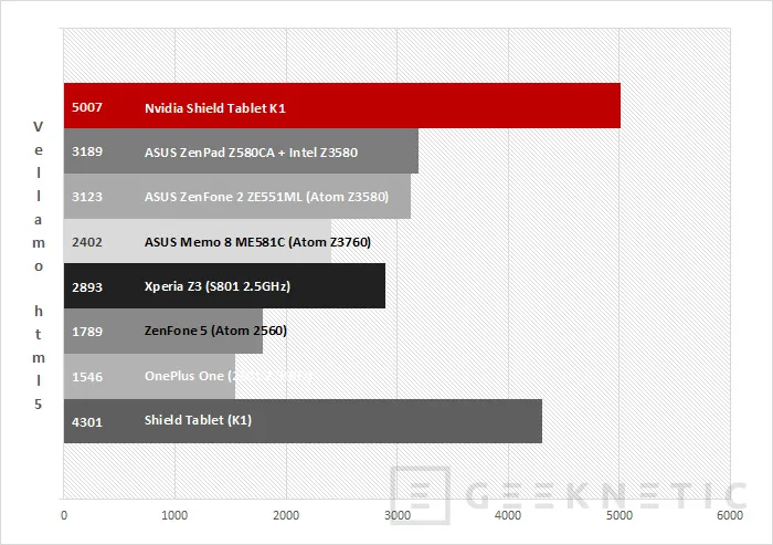 Geeknetic Nvidia Shield Tablet K1 17