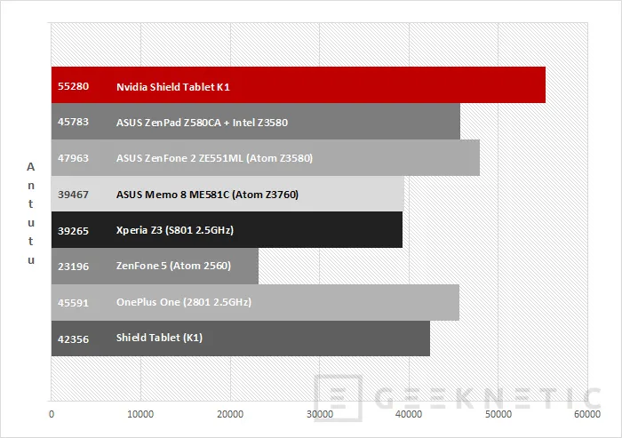 Geeknetic Nvidia Shield Tablet K1 16