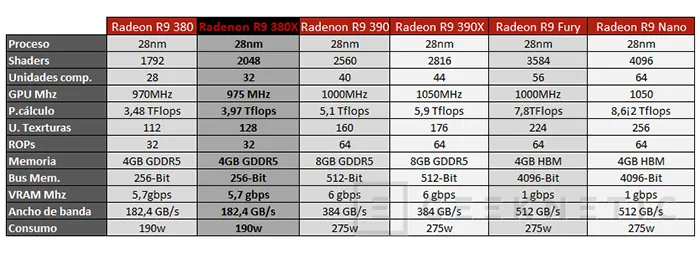 Geeknetic AMD Radeon R9 380X 3