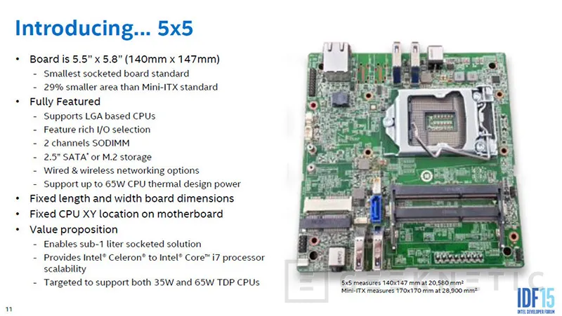 Geeknetic Todas las claves del formato mini-STX 5x5 de Intel 1