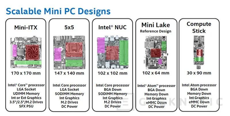 Geeknetic Todas las claves del formato mini-STX 5x5 de Intel 2