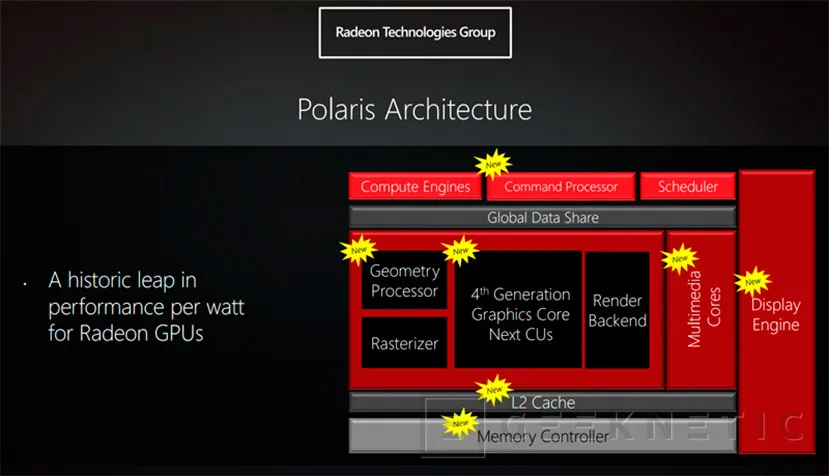 Geeknetic Lo que sabemos y lo que esperamos de los nuevos chips gráficos de AMD y Nvidia 2