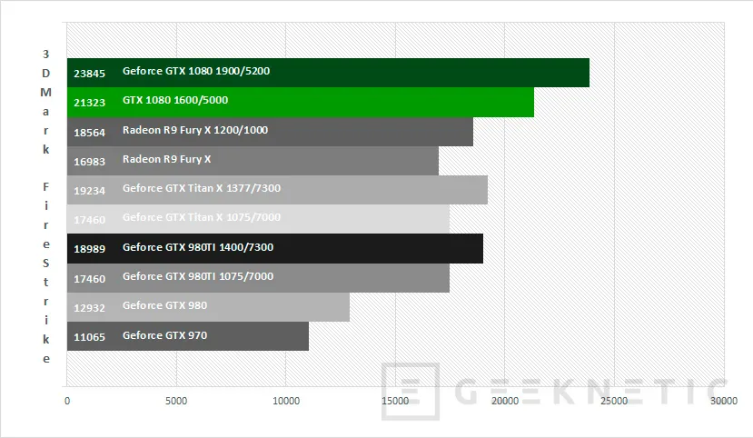 Geeknetic Nvidia Geforce GTX 1080 23