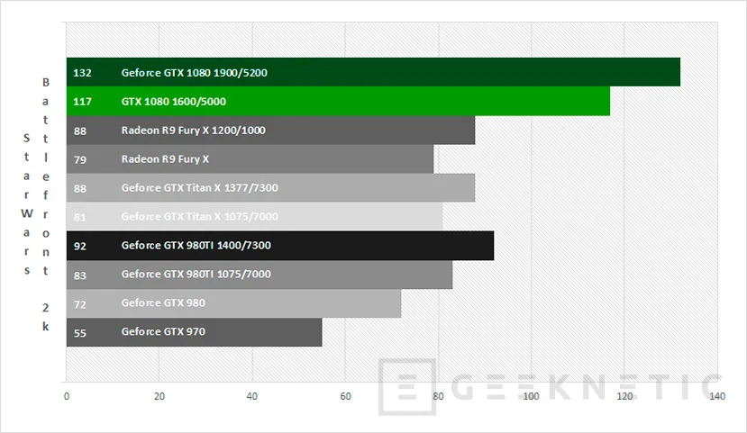 Geeknetic Nvidia Geforce GTX 1080 26
