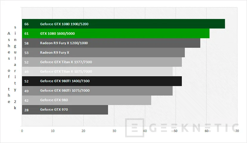 Geeknetic Nvidia Geforce GTX 1080 27