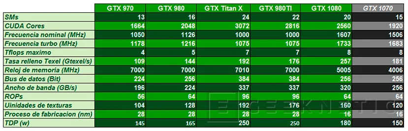 Geeknetic Nvidia Geforce GTX 1070 3