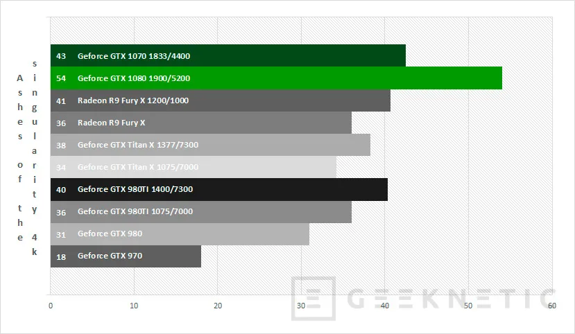 Geeknetic Nvidia Geforce GTX 1070 25