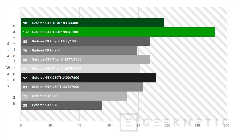 Geeknetic Nvidia Geforce GTX 1070 19