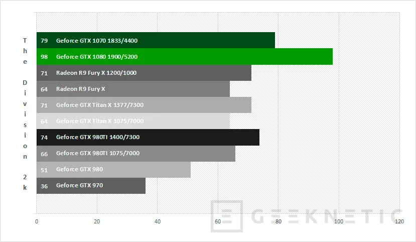Geeknetic Nvidia Geforce GTX 1070 18