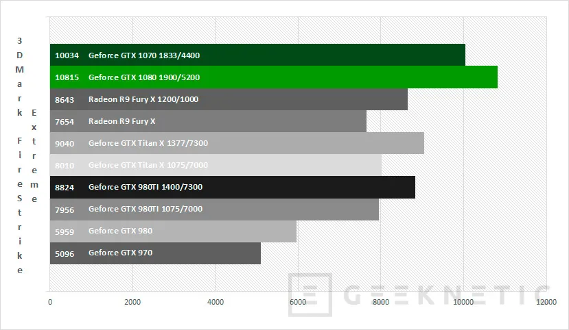 Geeknetic Nvidia Geforce GTX 1070 17