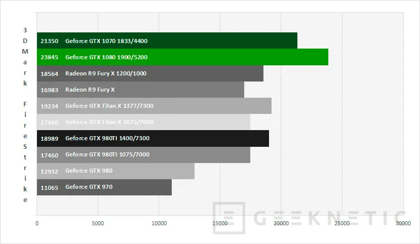 Geeknetic Nvidia Geforce GTX 1070 16