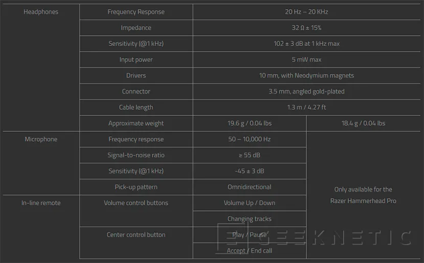 Geeknetic Razer HammerHead Pro v2 4