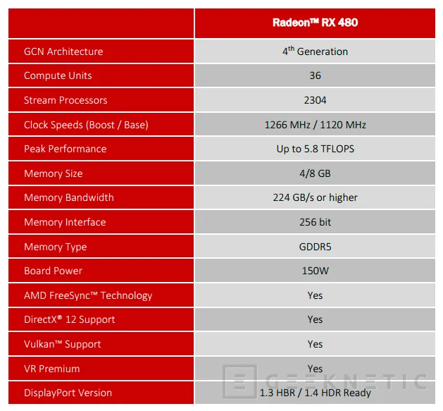 Geeknetic AMD Radeon RX 480 5