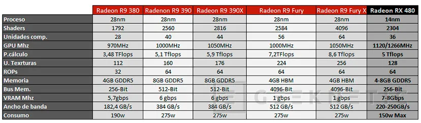 Geeknetic AMD Radeon RX 480 6