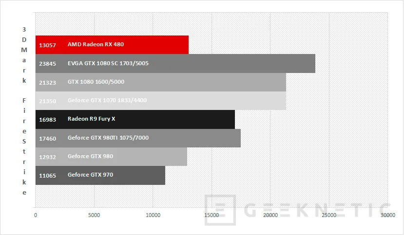 Geeknetic AMD Radeon RX 480 17