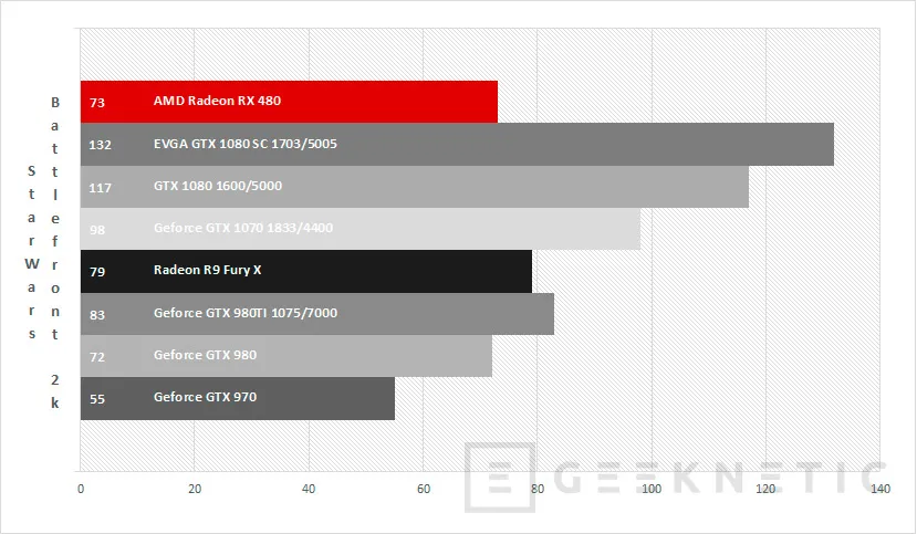 Geeknetic AMD Radeon RX 480 20