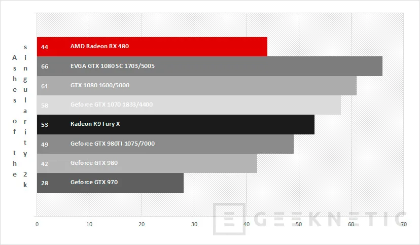 Geeknetic AMD Radeon RX 480 21