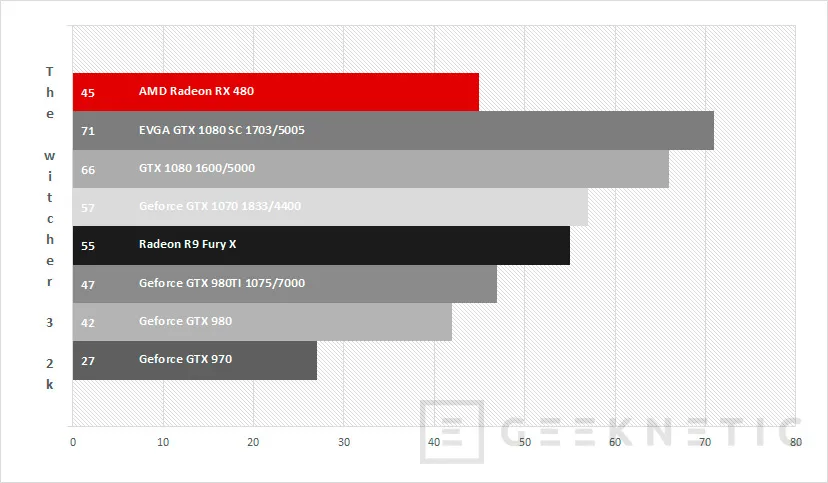 Geeknetic AMD Radeon RX 480 22