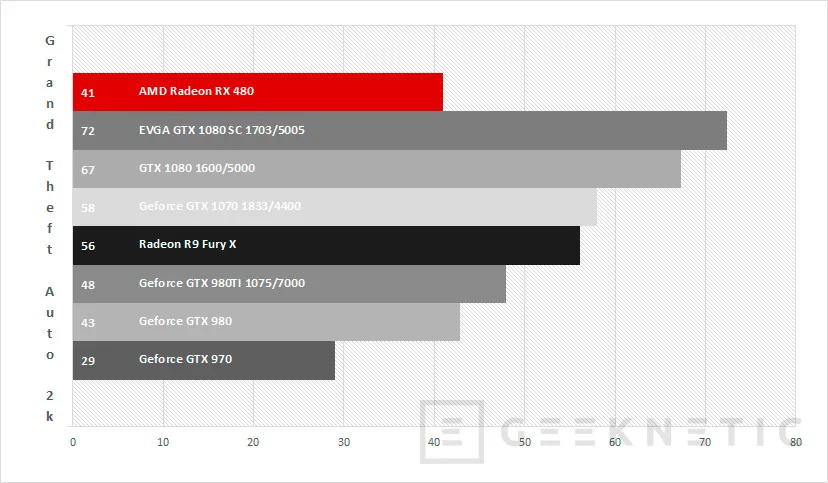 Geeknetic AMD Radeon RX 480 23