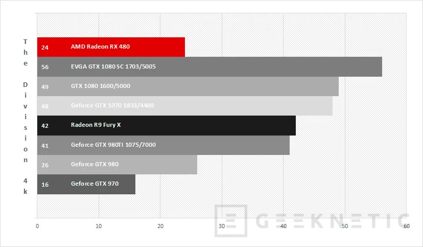 Geeknetic AMD Radeon RX 480 24