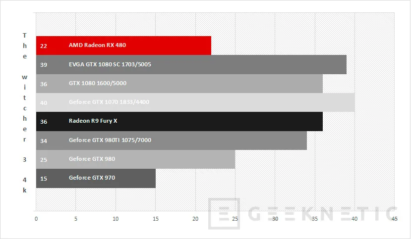 Geeknetic AMD Radeon RX 480 27