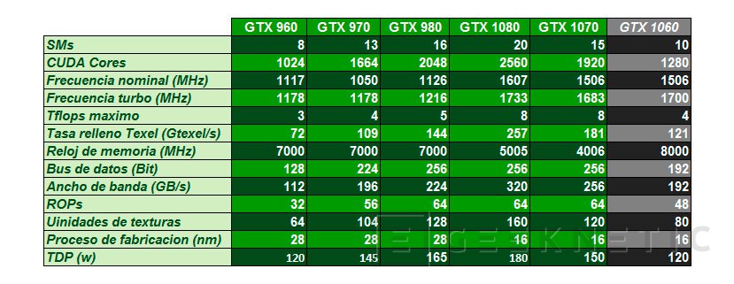 Nvidia geforce gtx 1060 especificaciones hot sale