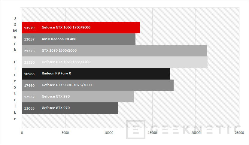 Cuanto cuesta discount una gtx 1060