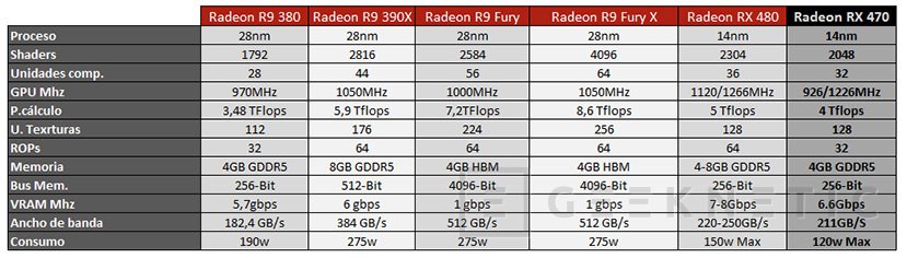 Rx 470 4gb discount consumo