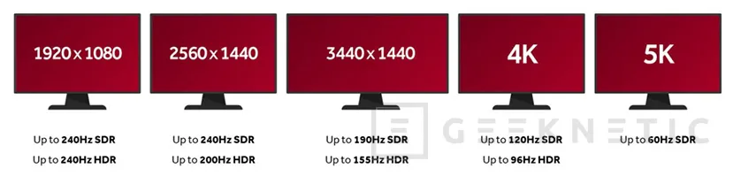 Geeknetic ASUS ROG Strix Radeon RX460 12