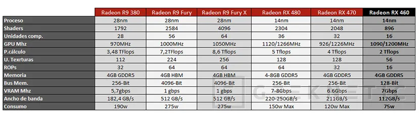 Geeknetic ASUS ROG Strix Radeon RX460 11