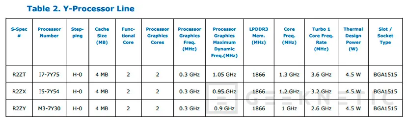 Geeknetic Llega la séptima generación Core de Intel, para portátiles 7