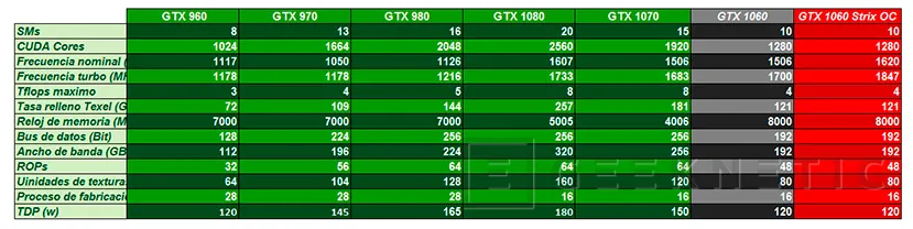 Geeknetic ASUS Geforce GTX 1060 Strix 12