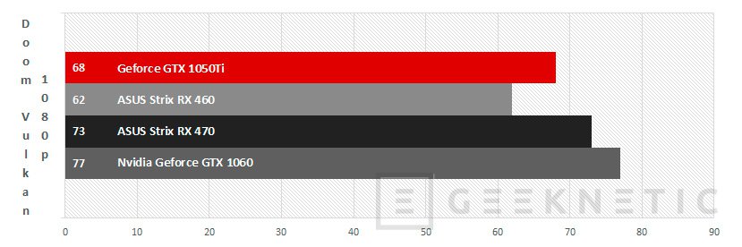 Gtx 1050 ti discount rendimiento