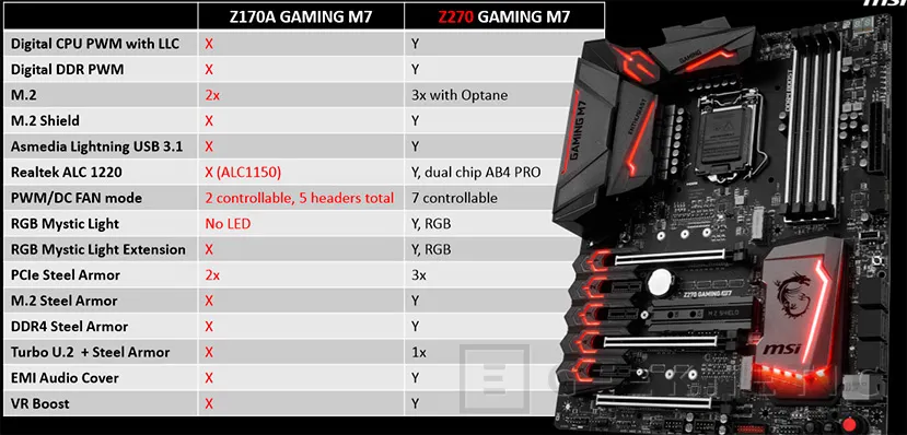 Geeknetic MSI Z270 Gaming M7 5