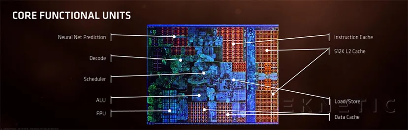 Geeknetic AMD Ryzen 3 1300X. AMD golpea también al Core i3 5