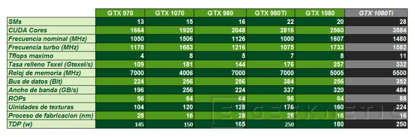 Geeknetic Nvidia Geforce GTX 1080 Ti Founders Edition 5
