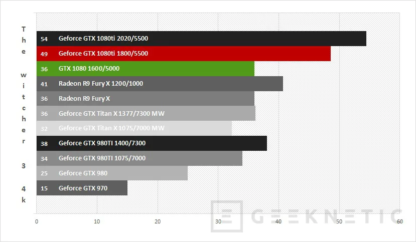 Geeknetic Nvidia Geforce GTX 1080 Ti Founders Edition 34