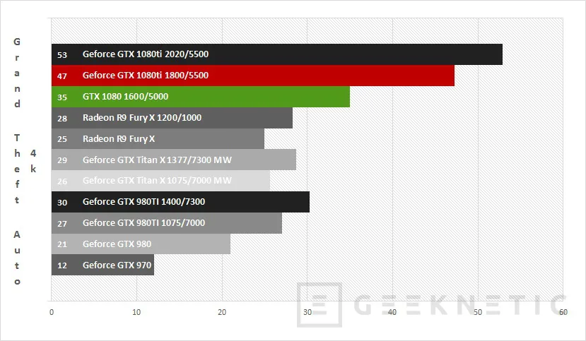 Geeknetic Nvidia Geforce GTX 1080 Ti Founders Edition 35