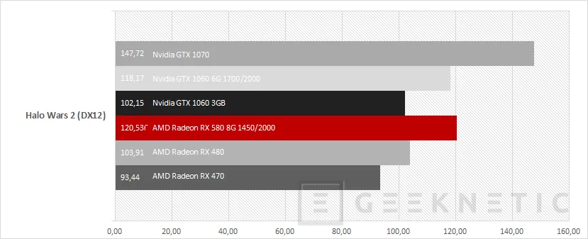 Geeknetic AMD Radeon RX 580 20