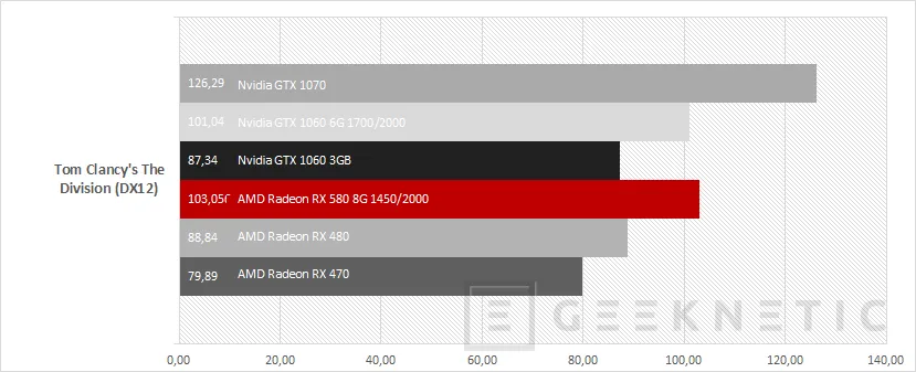 Geeknetic AMD Radeon RX 580 21