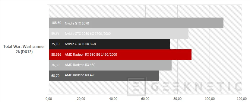 Geeknetic AMD Radeon RX 580 22
